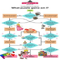 Bagaimana Tahapan Membuat Game?