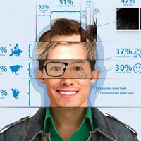 Mr Android: Ciri-ciri Pengguna Android Sejati