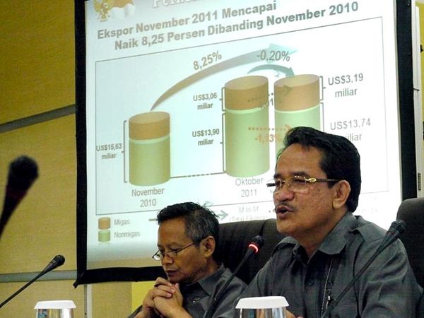 Inflasi Desember 2011 Sebesar 0,57 Persen