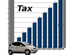 Kemanakah Pajak Kendaraan Triliunan Rupiah?