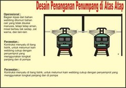 KRL Mania: Sapu-sapu Atap Harusnya Dipasang di Cilebut - Citayam