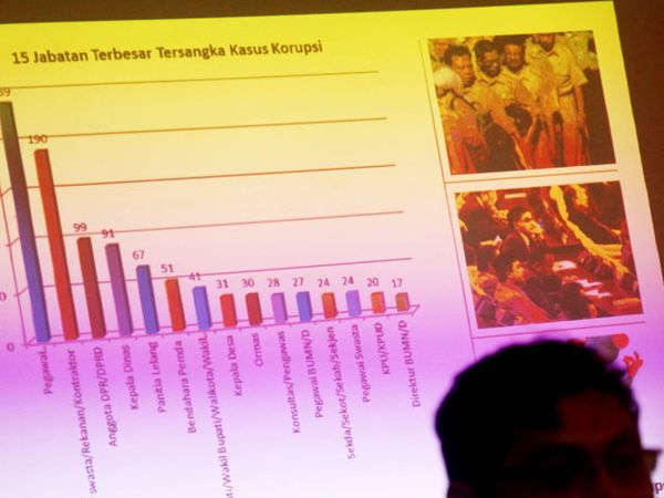 Remunerasi Gagal Tekan Angka Korupsi