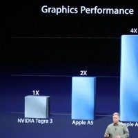 Menilik Dapur Pacu iPad Terbaru