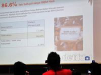86,6 Persen Publik Tolak Kenaikan BBM