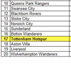Statistik: Spurs Nyaris Degradasi Usai Isu Manajer Inggris Muncul