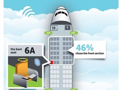 Inilah Kursi Terbaik dan Terburuk di Pesawat!