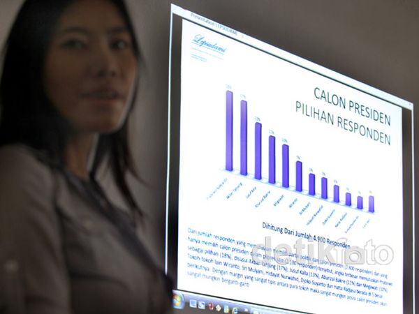 Prabowo Capres Terpopuler versi Lepsudami