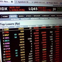 Investor Kurang Bergairah, IHSG Menipis 8 Poin