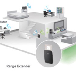 Ingin Pasang WiFi di Rumah? Perangkat ini Jangan Lupa