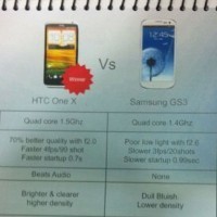 HTC Klaim One X Lebih Hebat dari Galaxy S III