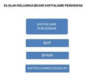 Kapitalisme Merusak Pendidikan