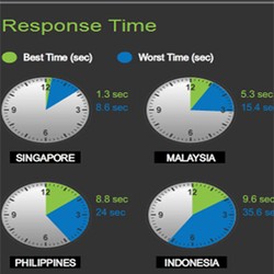 Online Banking Indonesia Paling Lelet di ASEAN