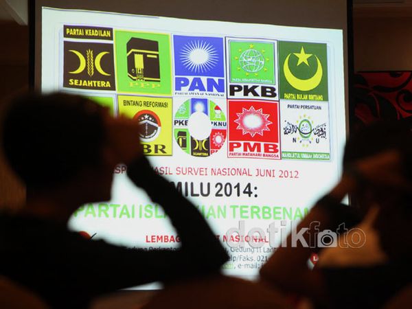 Parpol Islam Terancam Bangkrut