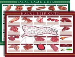 Poster Tata Cara Memotong Hewan Halal Laris Di Inggris