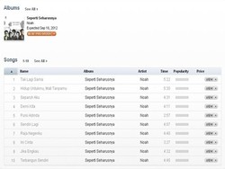 Bocoran Lagu-lagu Album Perdana NOAH, Seperti Seharusnya