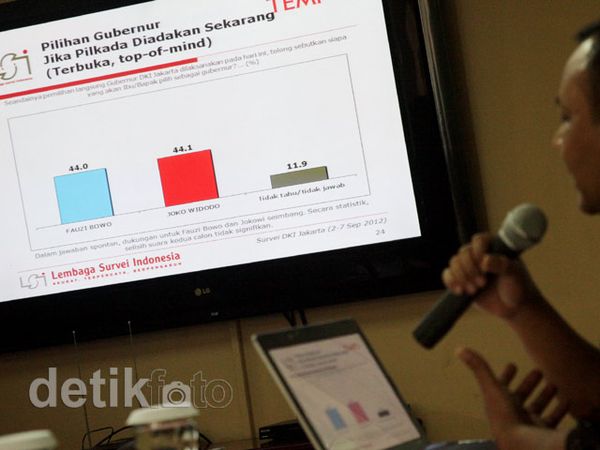 Survei LSI Sebut Citra Jokowi Lebih Baik