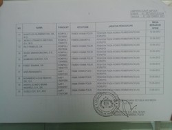 Ini Nama 20 Penyidik KPK yang Ditarik Pulang Polri