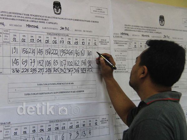 Penghitungan Suara di Kelurahan Dimulai