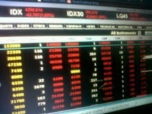 Belum Keluar dari Zona Negatif, IHSG Masih Loyo di 4.278