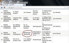 Simsalabim! Nama Nazaruddin Sudah Hilang dari Sipol KPU
