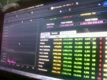 Tembus Rekor Baru, IHSG Sentuh 4.307