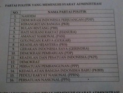 16 Parpol Lolos Administrasi, Golkar: Maksimal 12 Parpol ke Pemilu 2014