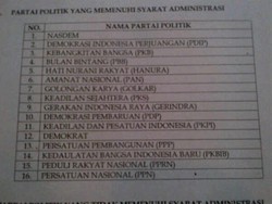 Lolos Verifikasi Administrasi, 9 Parpol di DPR Lega