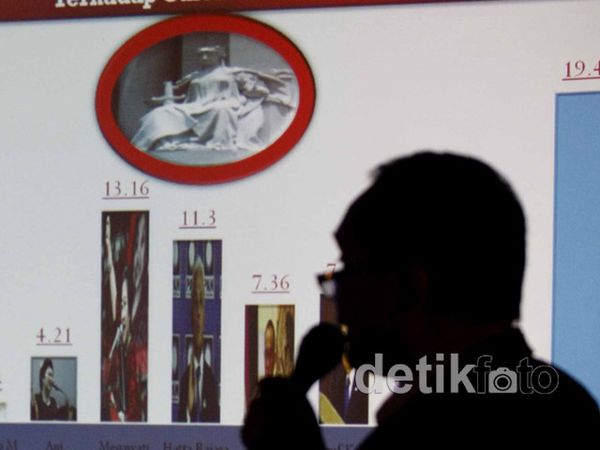 Bila Pemilu Saat Ini, PD Cuma Dapat 8,4 Persen