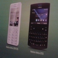 Self Portrait, Fitur untuk Foto Narsis di Nokia 