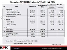 Ketua KPK Sarankan Evaluasi PAD DKI Ditingkatkan karena Ditengarai Bocor