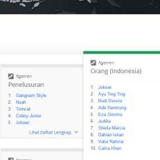 Jokowi Jadi Sosok Paling Dicari Tahun 2012 Versi Google