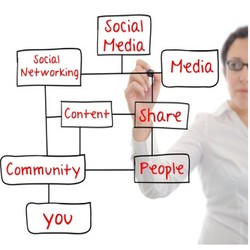 Seluk Beluk Social Media Council