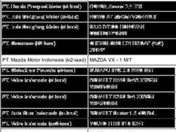 Mazda VX-1 Pernah Diuji Coba