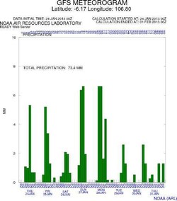 Jakarta (Tidak) Tenggelam 27 Januari