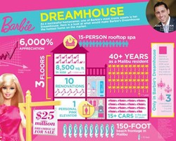 Boneka Barbie Jual Rumahnya yang Serba Pink Rp 242 Miliar