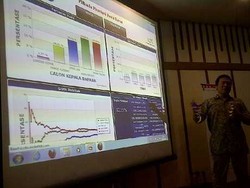 Quick Count LSI di Bandung: Aher-Deddy Keluar Sebagai Pemenang