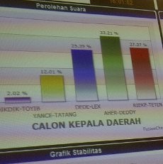 Masyarakat Harus Cerdas Sikapi Quick Count Pilgub Jabar