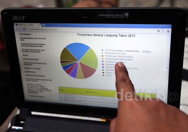APBD DKI Dapat Diakses Secara Online