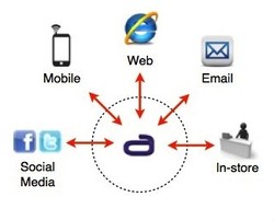 Menilik Masa Depan Strategi Database Marketing