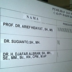 Tak Hapal Pancasila, Djafar Albram Dapat 1 Suara Voting Calon Hakim MK