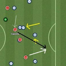 Dominasi Through Ball