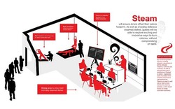 Habis Makan, Pelanggan di Restoran Ini Diajak Berolahraga