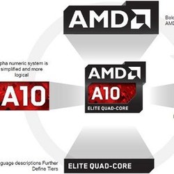 AMD Rilis Prosesor A-Series Berkemampuan Radeon HD 8000
