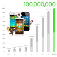 Game Line Tembus Angka 100 Juta Download