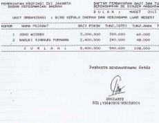 Ini Besaran Gaji Jokowi-Ahok di Bulan Maret