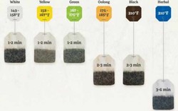 Dengan Diagram Ini Menyeduh Teh Jadi Gampang