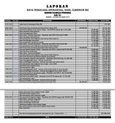 Habiskan Rp 1 M, Ini Laporan Biaya Operasional Ahok Selama 3 Bulan