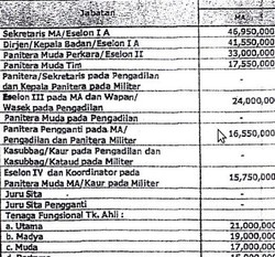 Isu Usulan Gaji PNS MA Golongan I/a Rp 6 Juta Sudah Lama Beredar 