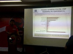 Survei Indo Barometer: PDIP No 1, PD dan PKS Terpuruk
