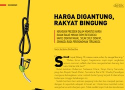 Harga Digantung, Rakyat Bingung